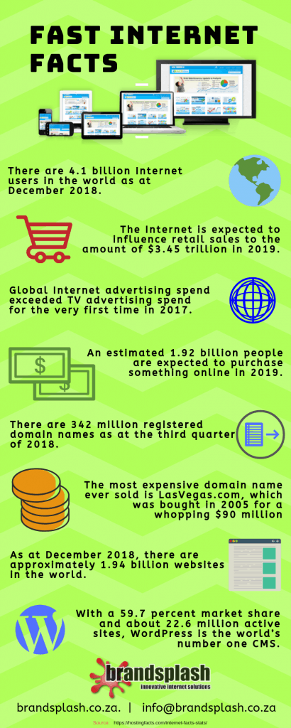 FAST INTERNET FACTS